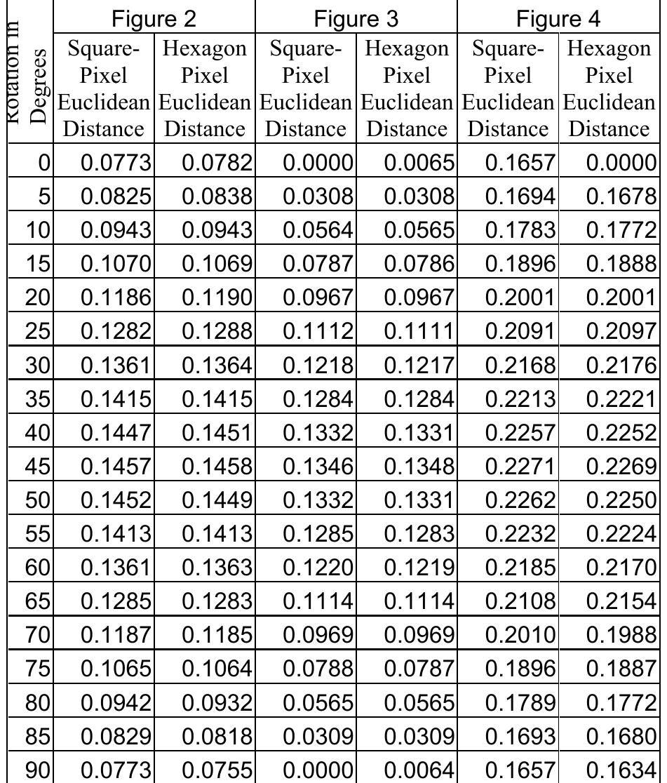 (PDF) Comparison of square-pixel and hexagonal-pixel resolution in ...