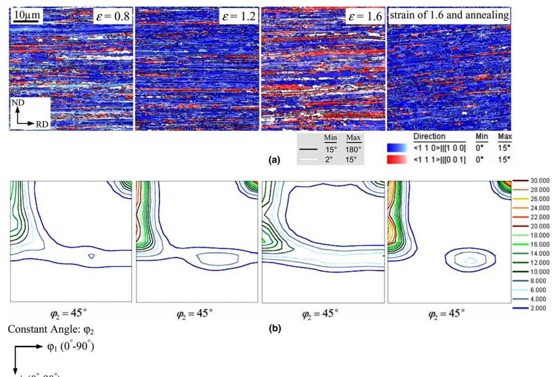 Evolution of the crystallographic texture for the steel