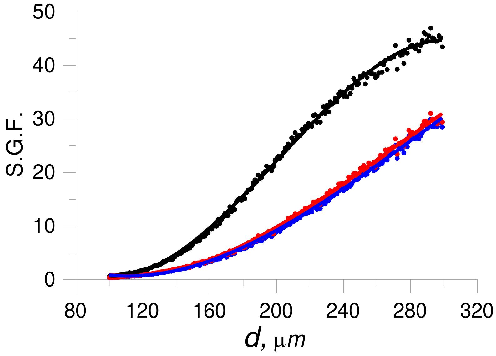 (PDF) Simulation of inertial droplet dispersion and the spray mediated ...
