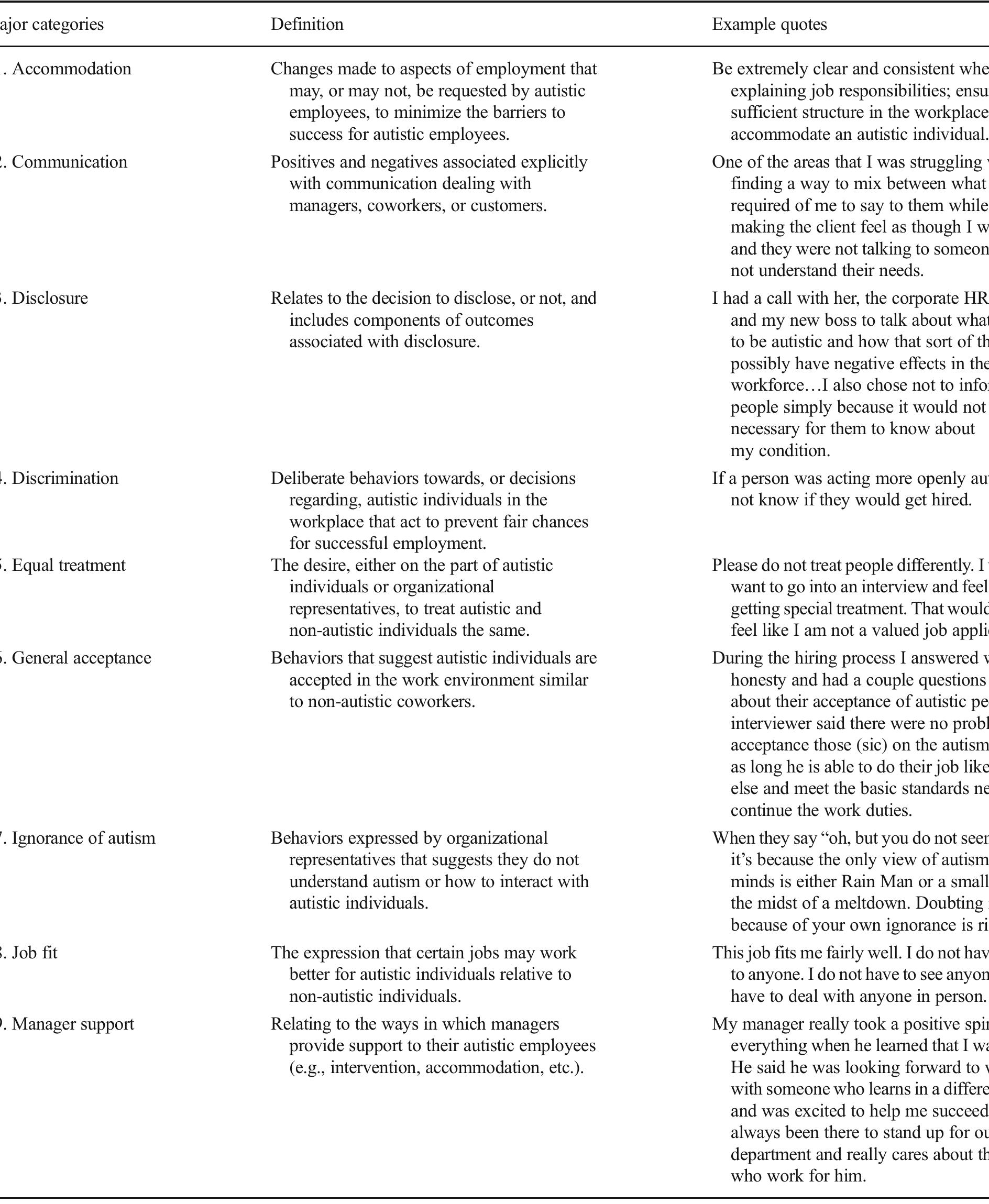 Inability Examples (PDF) Tensions on the spectrum: an inductive investigation of employee ...