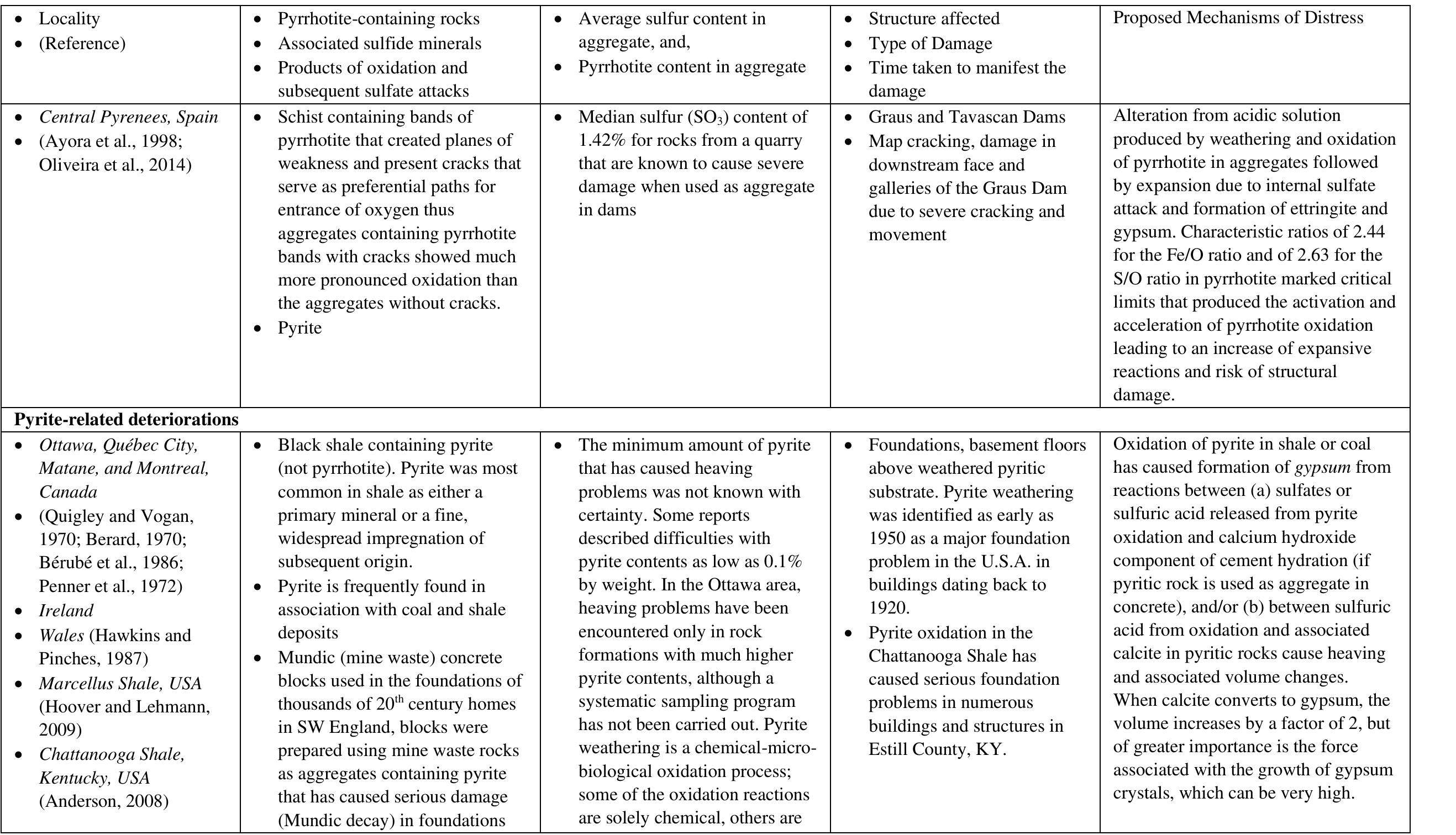 Table 3 - Concrete Deterioration from the Oxidation of