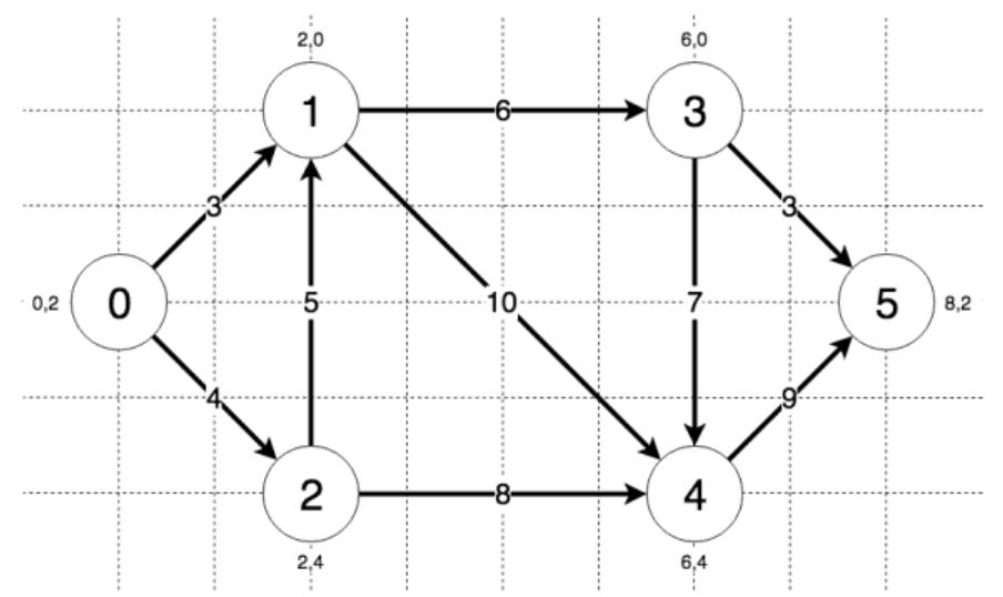(PDF) Comparative Analysis of Pathfinding Artificial Intelligence Using ...
