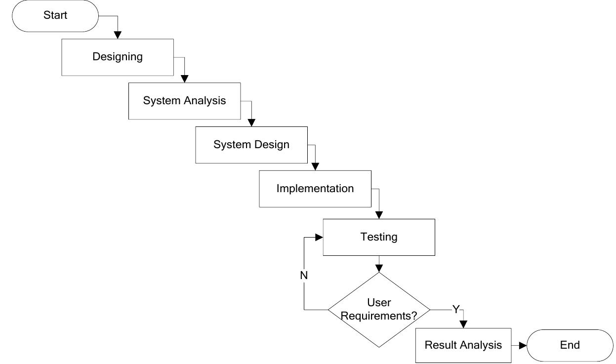 (PDF) Comparative Analysis of Pathfinding Artificial Intelligence Using ...