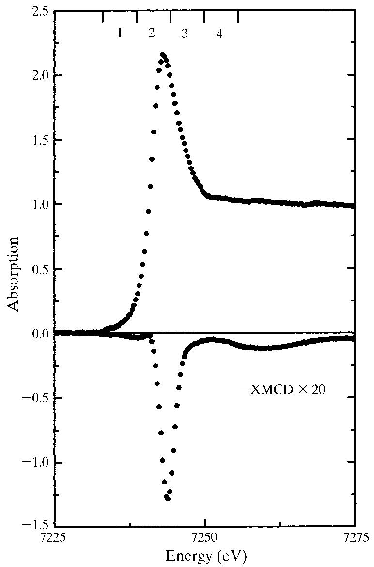 (PDF) Quarter-Wave Plates and X-ray Magnetic Circular Dichroism on ID24 ...