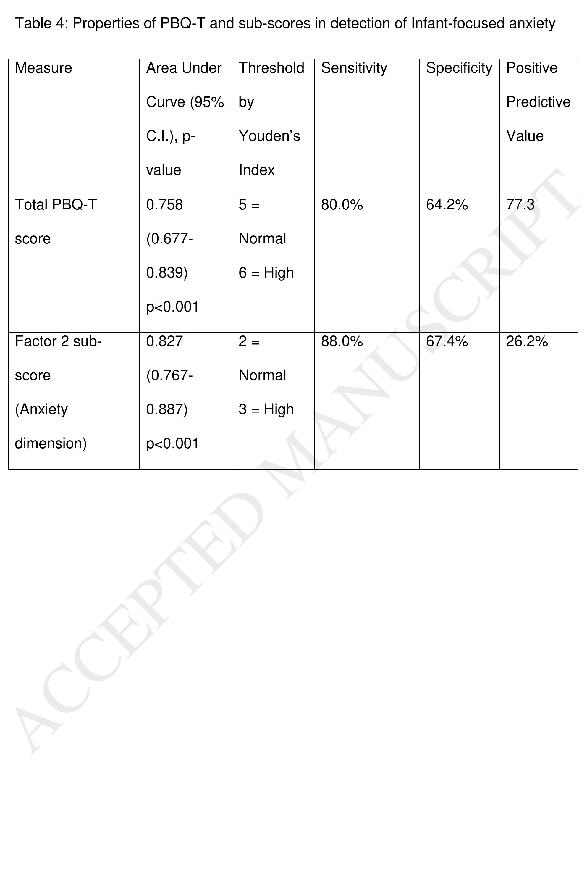 (PDF) Translation, validation and factor structure of the Tamil version ...