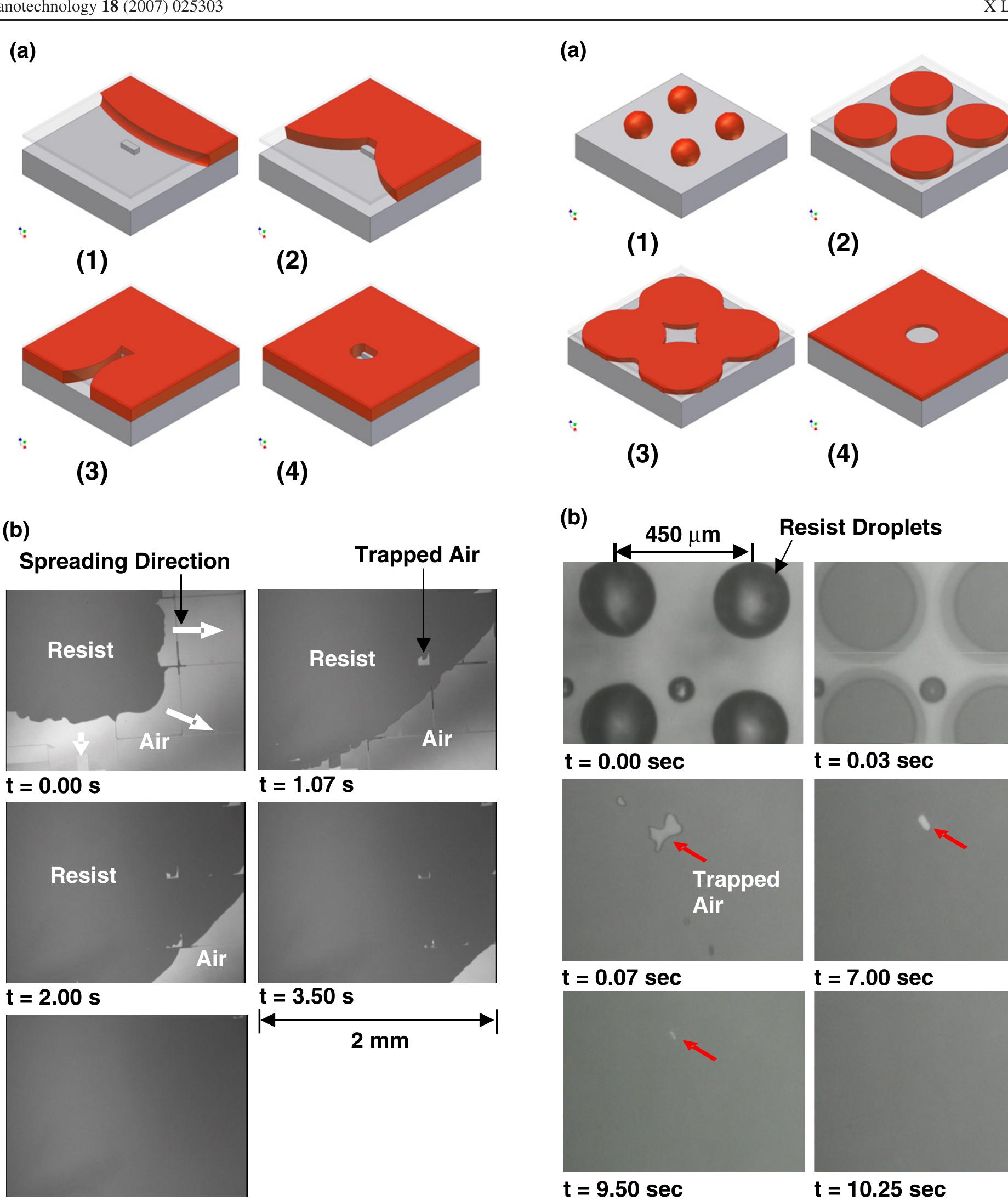 Dissolution Trapping (PDF) Air bubble formation and dissolution in dispensing nanoimprint ...