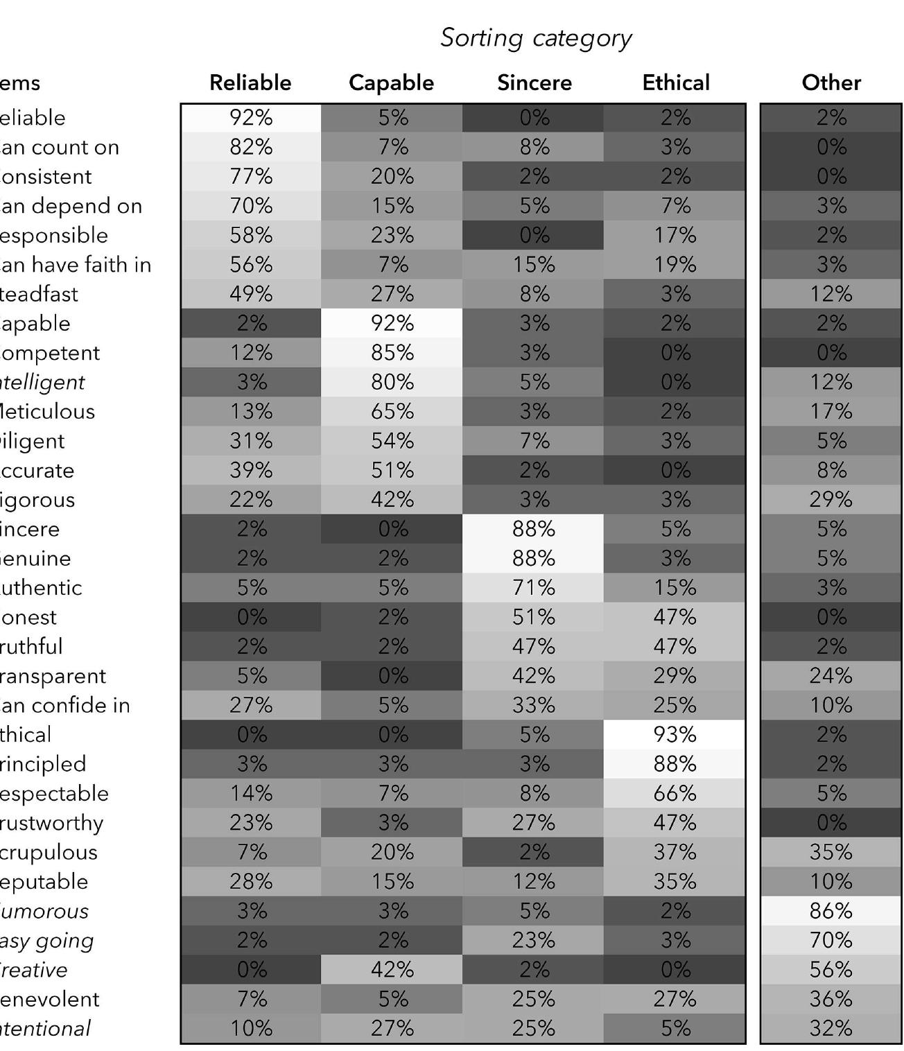 (PDF) A multidimensional conception and measure of human-robot trust