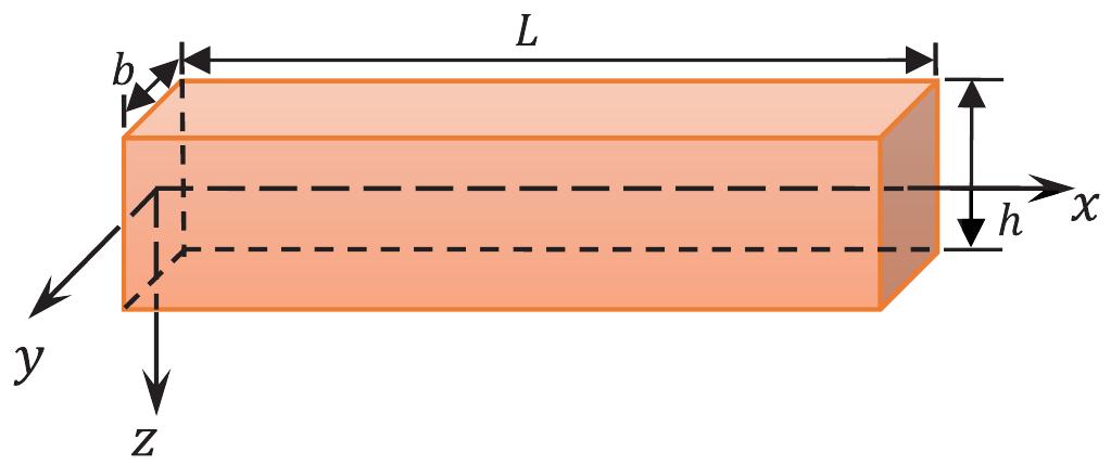 Figure 1 - from Fractional viscoelastic Voigt’s model for