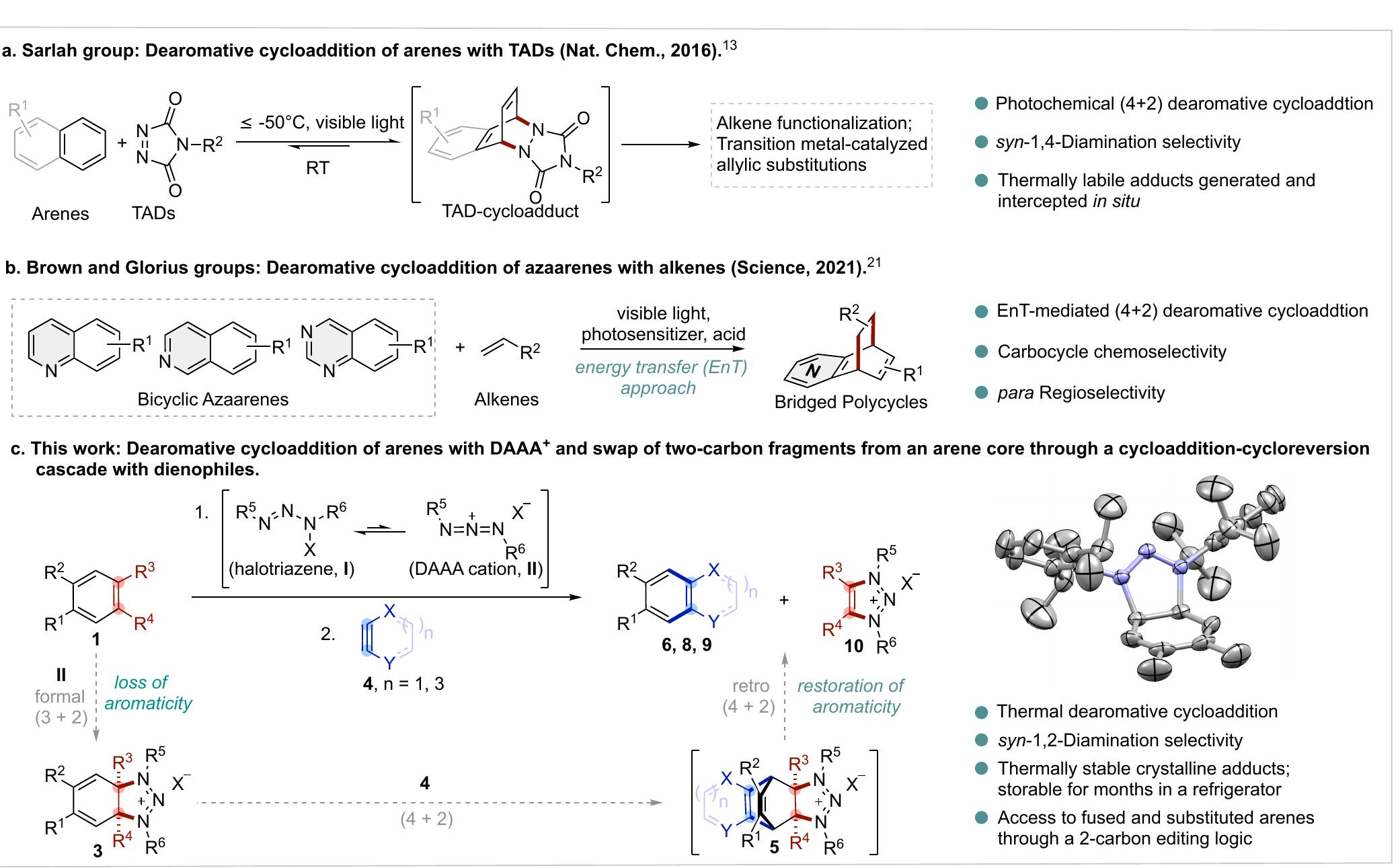 Cycloadduct (PDF) Skeletal Transformation of Unactivated Arenes Enabled by a Low ...