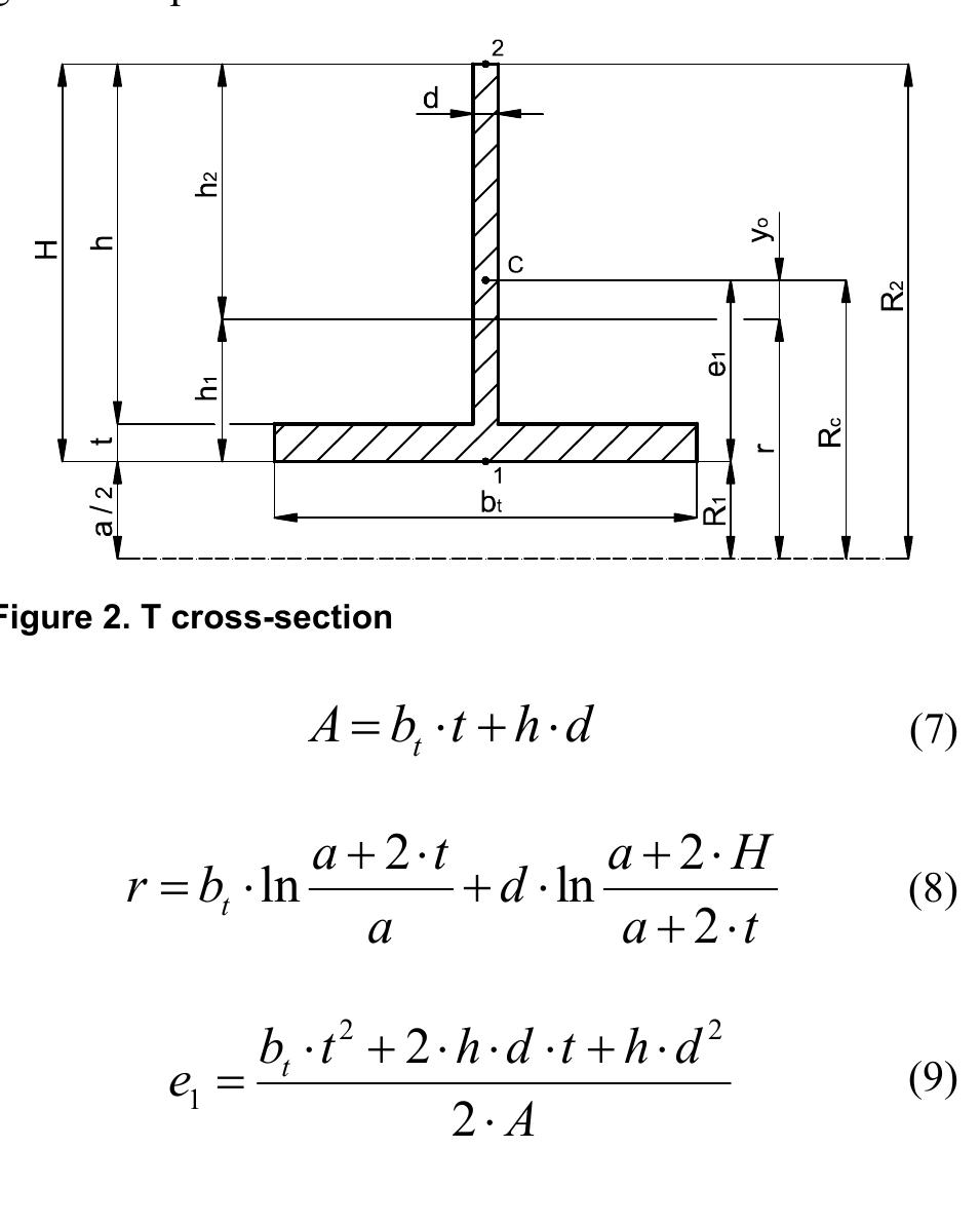 (PDF) Optimization of crane hooks considered as curved beams with ...