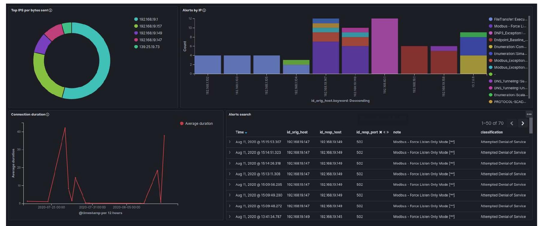 Ics Visualization (PDF) Exploring security controls for ICS/SCADA environments
