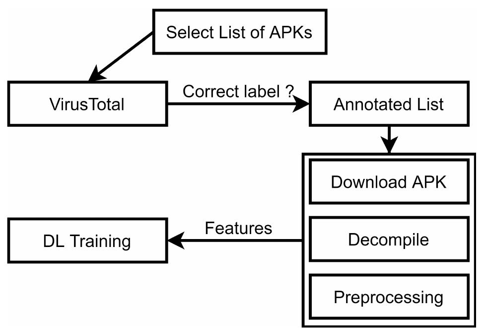 Figure 1 - from SoK: Leveraging Transformers for Malware