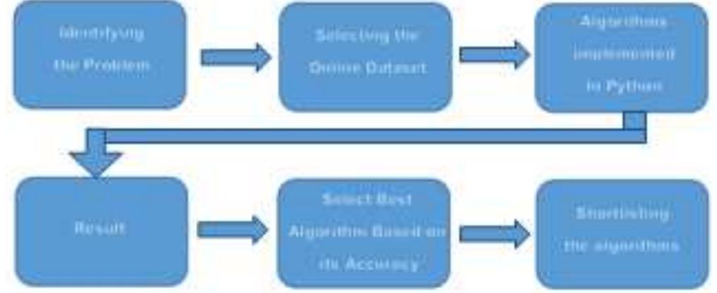 Figure 6 - from Glass Classification based on Machine