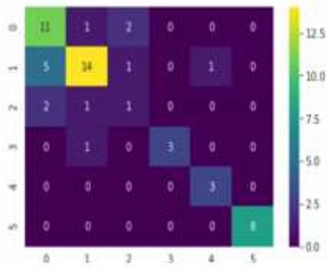 Figure 8 - from Glass Classification based on Machine