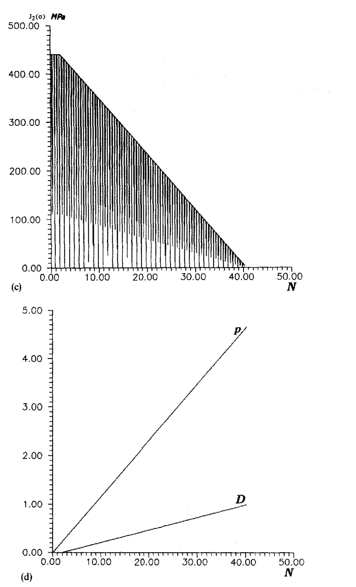 (PDF) Fully implicit integration and consistent tangent modulus in ...