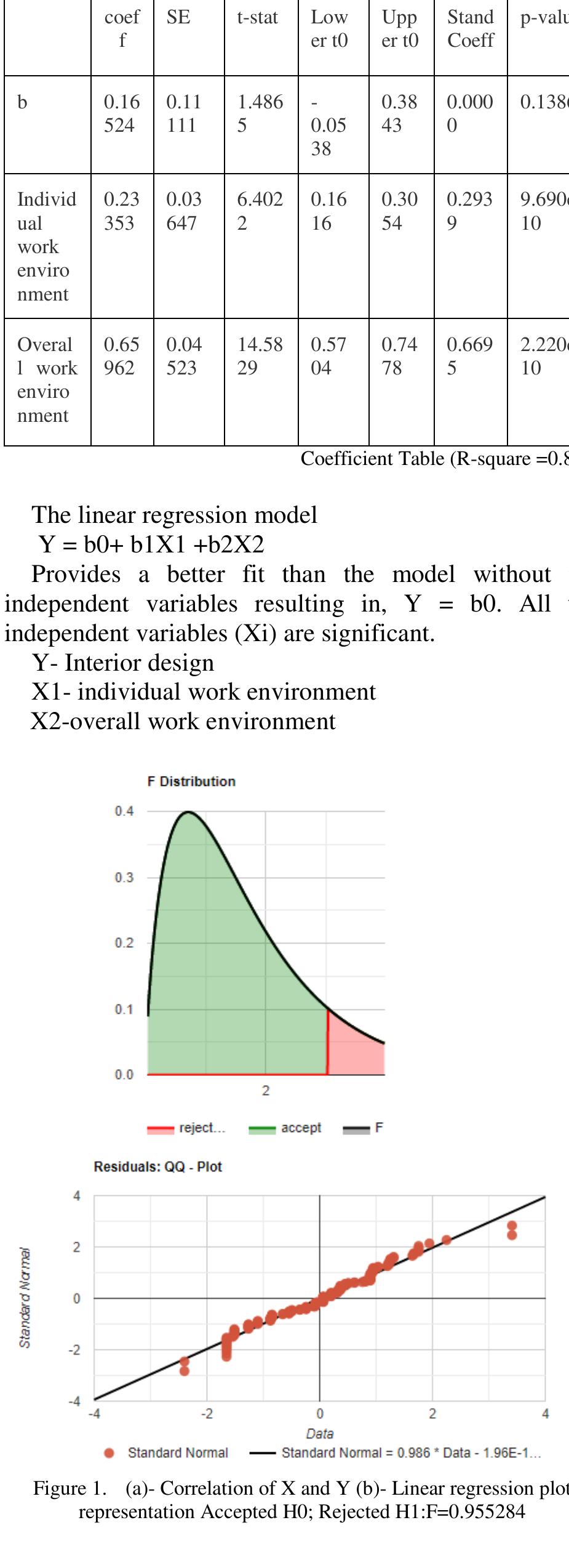 (PDF) A Critical Analysis Model on Design of Office Interiors in Hyderabad