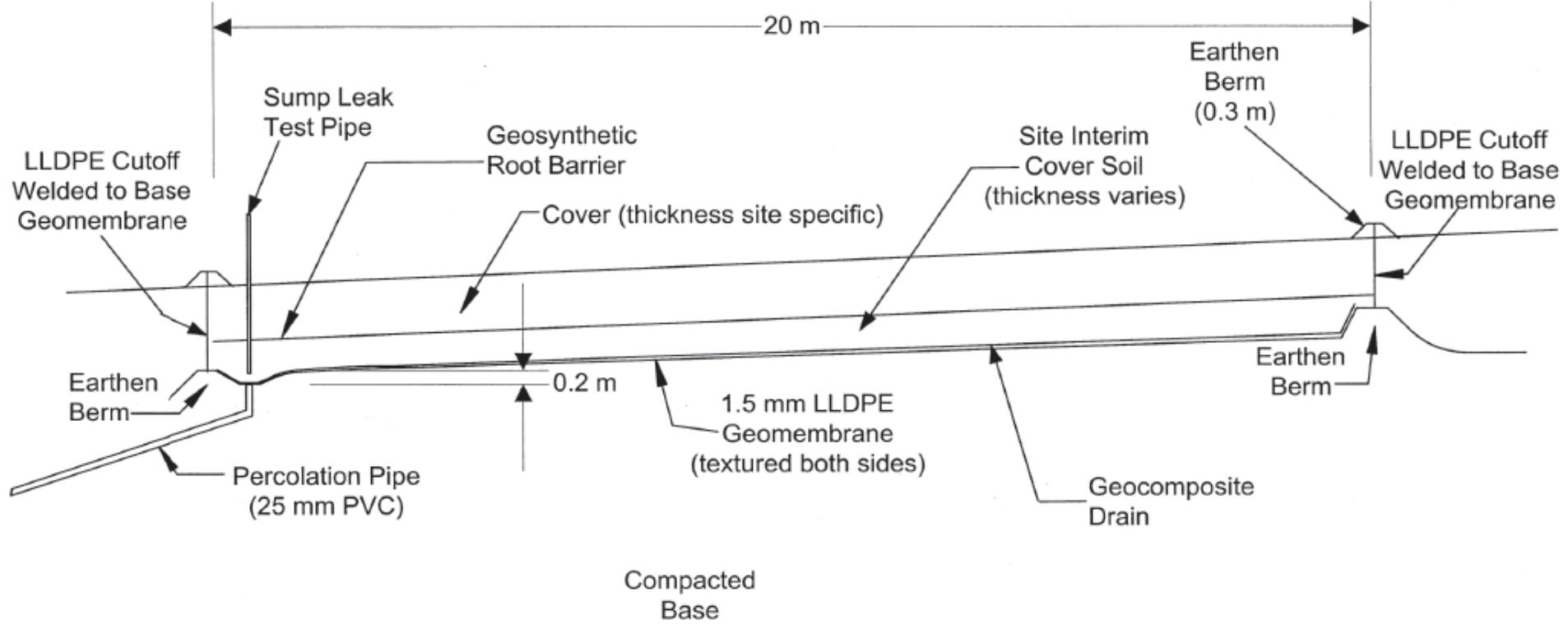 (PDF) Geosynthetic capillary barriers: principles and applications