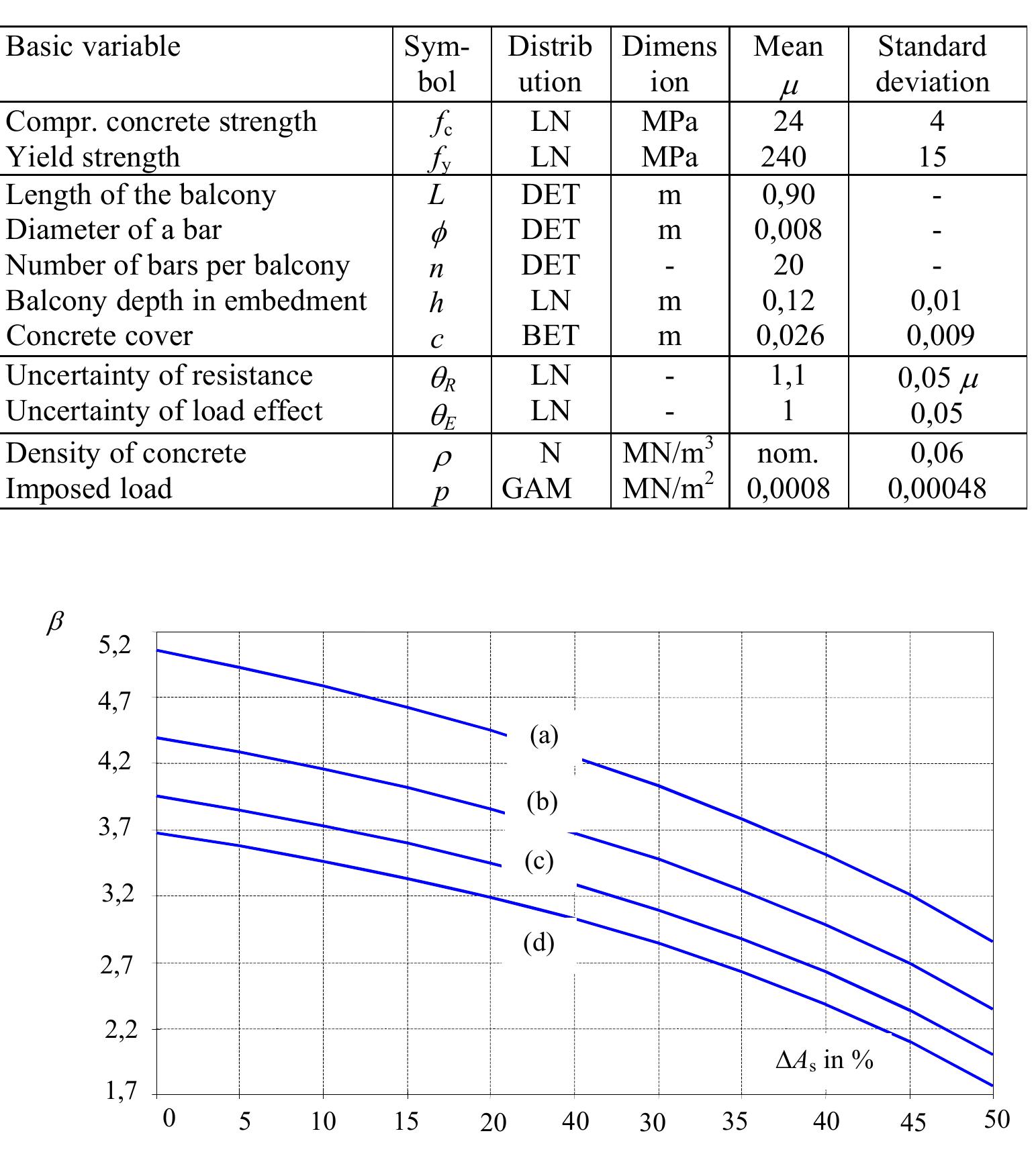 (PDF) Reliability assessment of existing structures