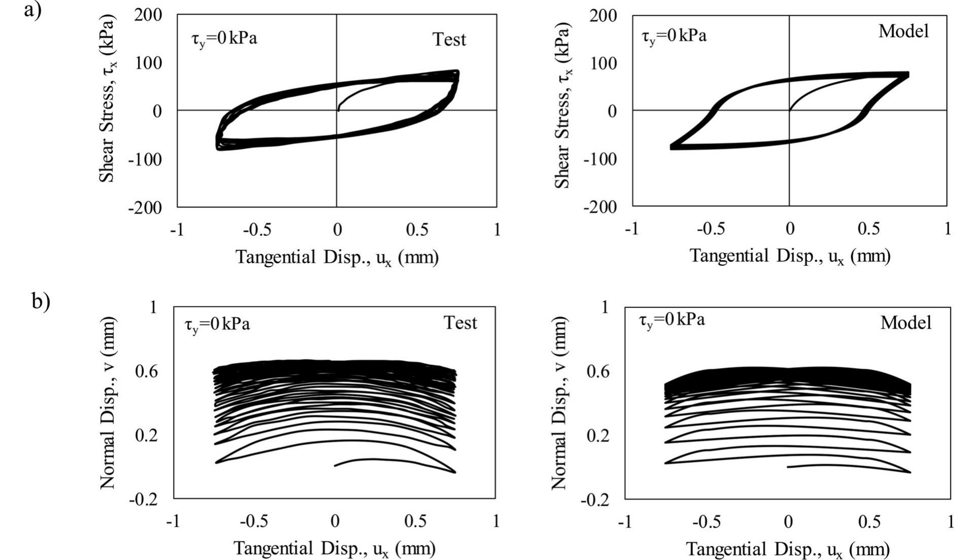 Sand Structure Interface (PDF) Three-dimensional constitutive model for cyclic behavior of soil ...