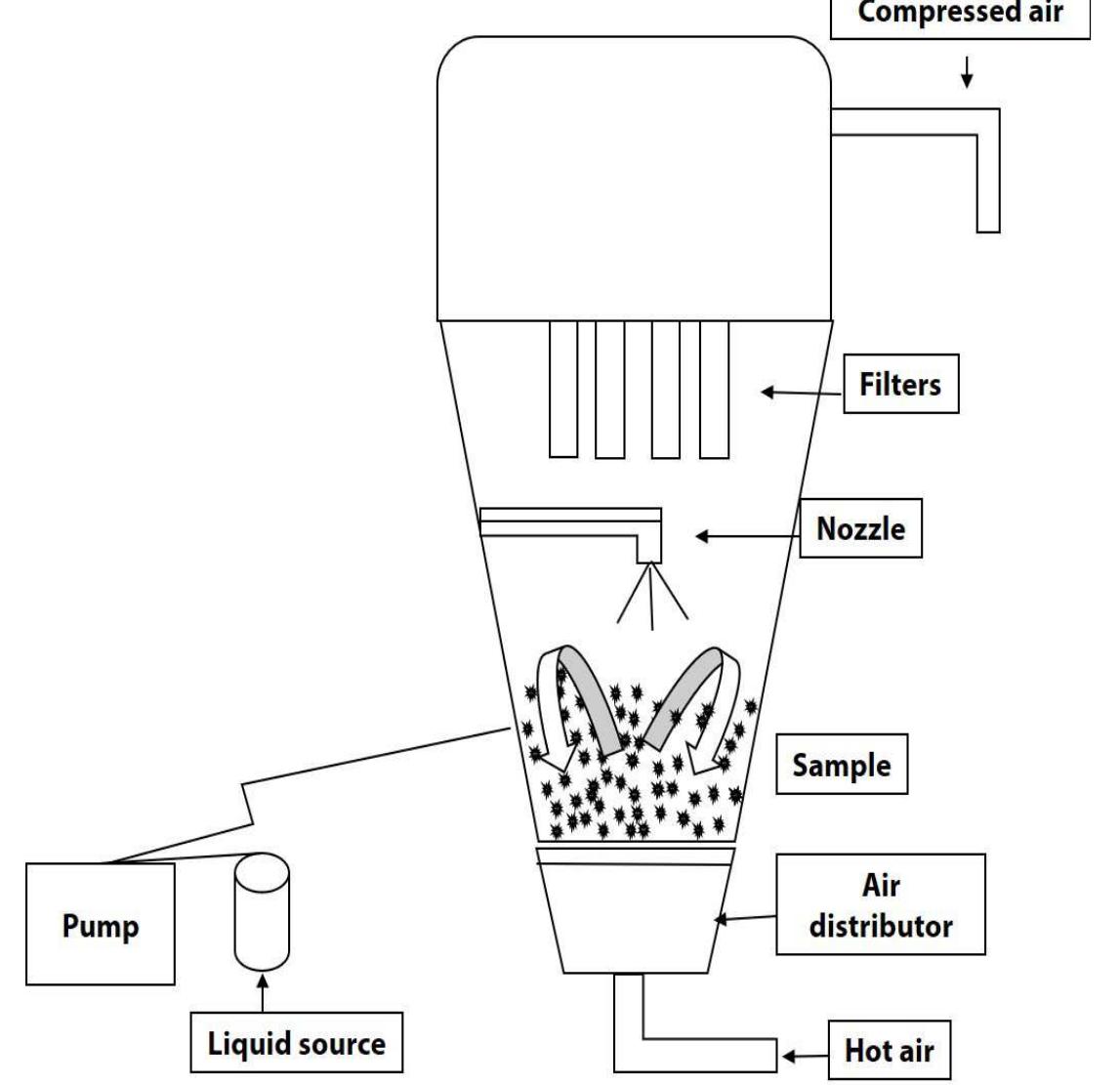 (PDF) Characterization of a Commercial Whey Protein Hydrolysate and Its ...