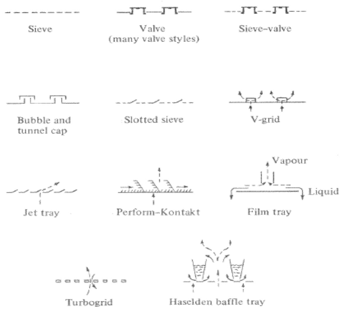 tray types [adapted with permission from lockett (1986)].