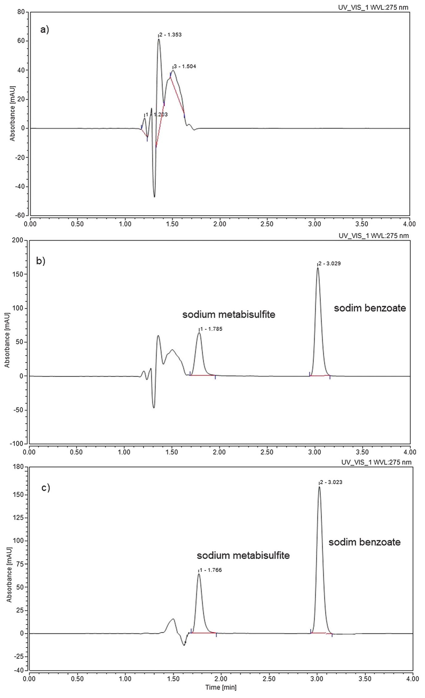 (PDF) Development and validation of a new isocratic RP-HPLC method for ...