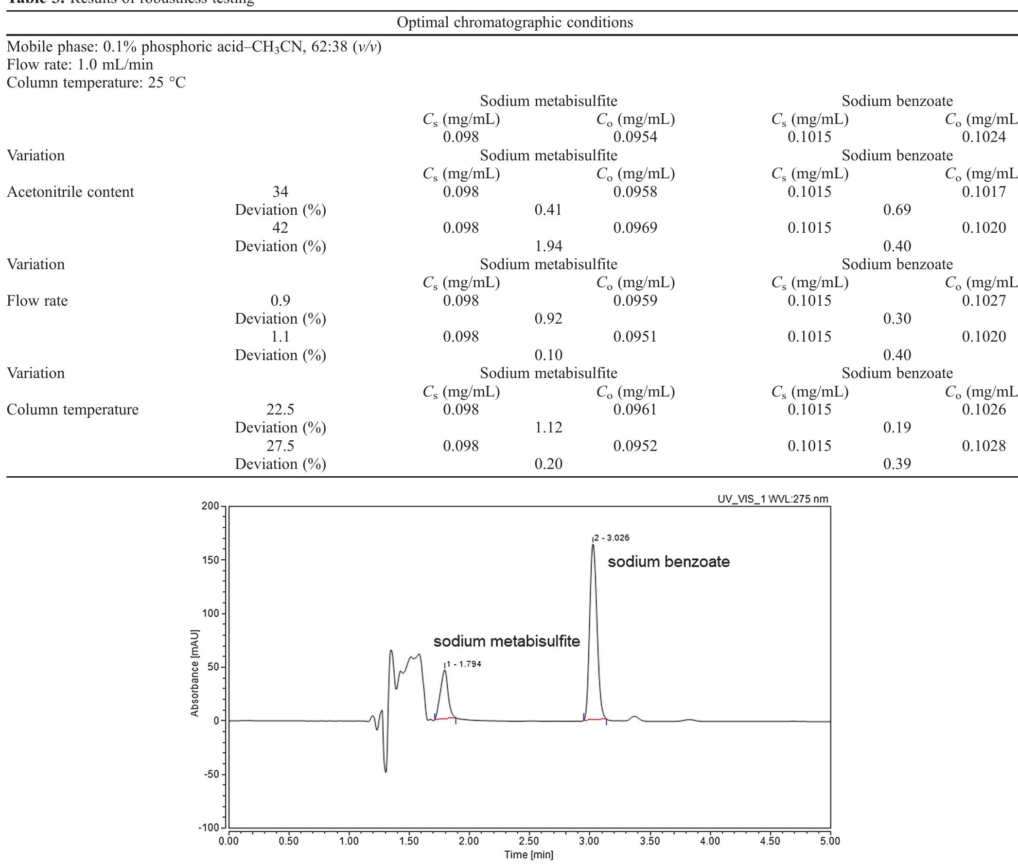 (PDF) Development and validation of a new isocratic RP-HPLC method for ...