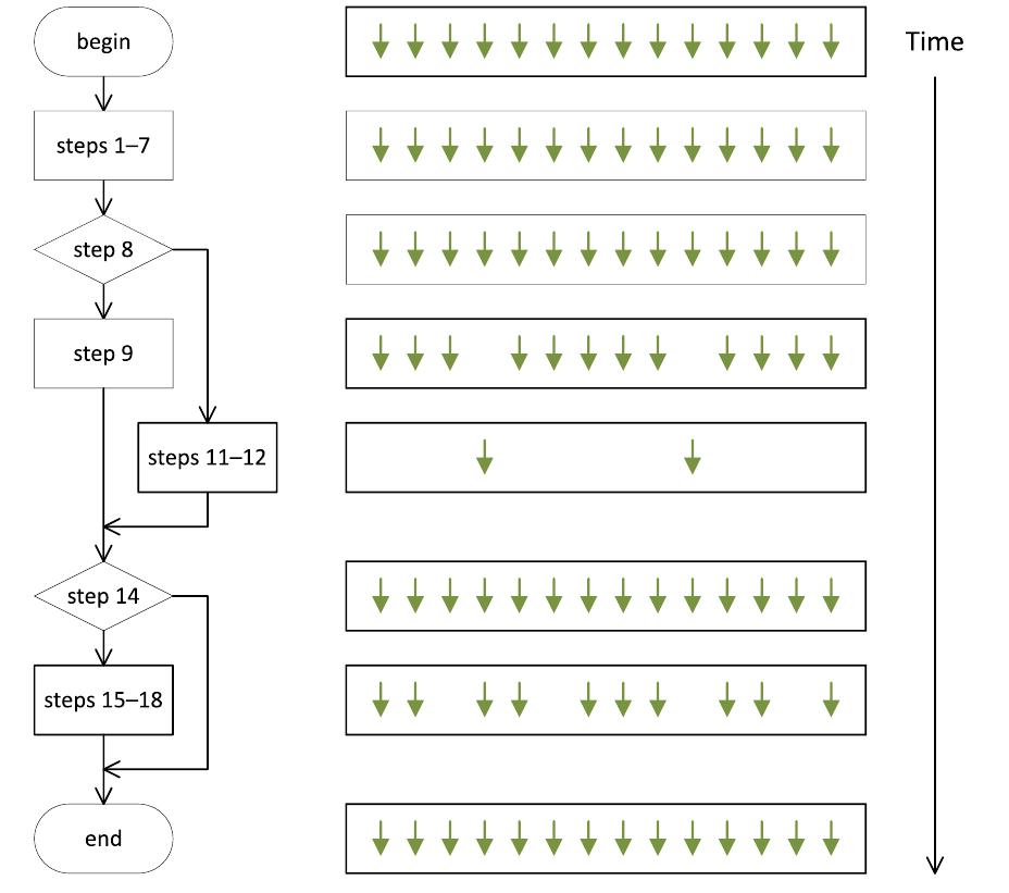 Flowchart of algorithm 2. fig. 3 shows a flowchart of