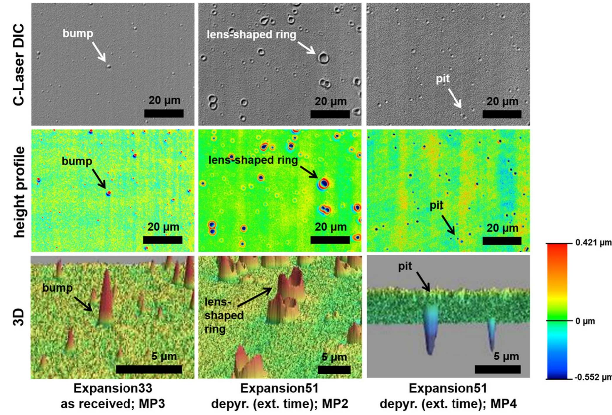 (PDF) Impact of Vial Washing and Depyrogenation on Surface Properties ...