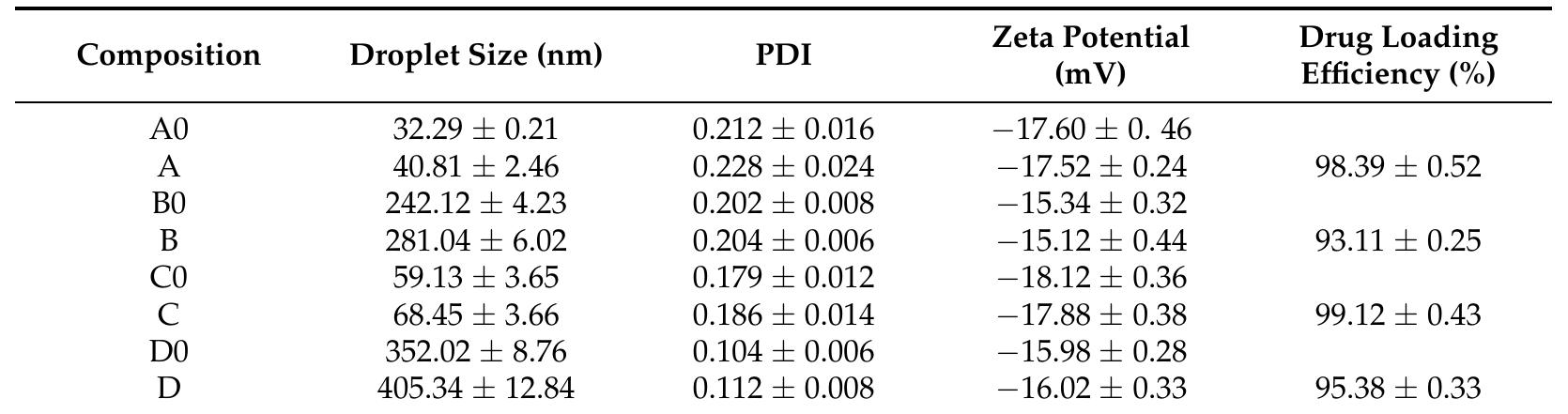 Table 1 - from Enhanced Antioxidant and Anti-Inflammatory