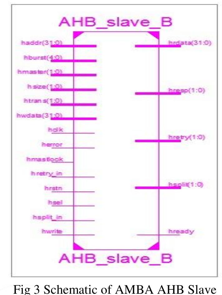 (PDF) Design and Synthesis of Efficient FSM for Master and Slave ...