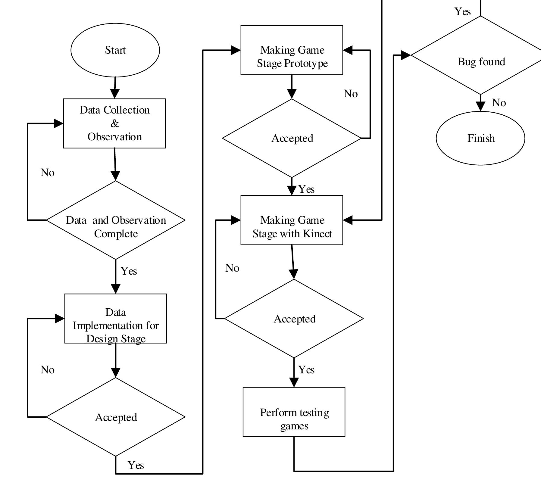 Figure 2 - from Designing Learning Game for Human Digestive