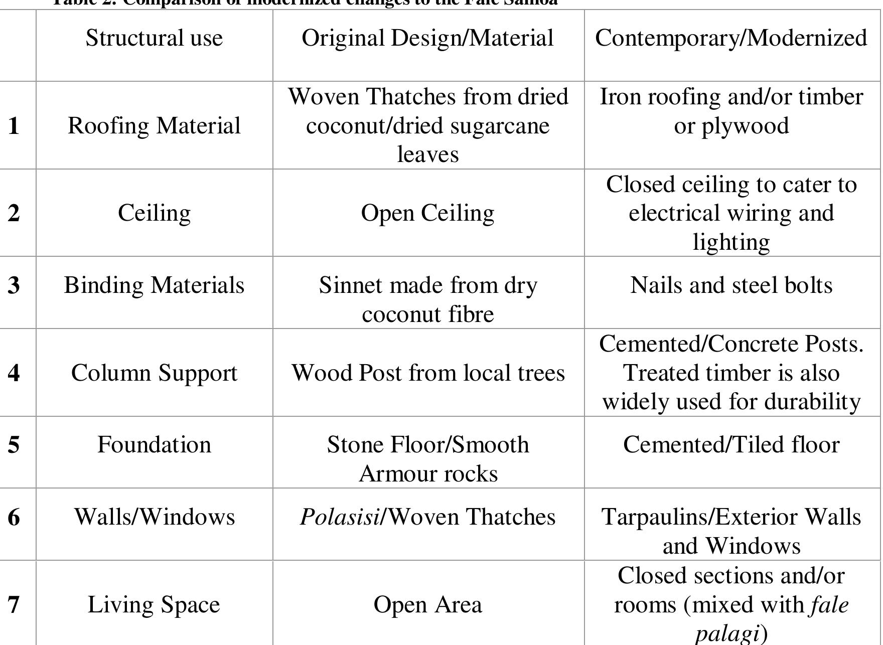 Ordering Principles (PDF) AN ARCHITECTURAL READING OF SOLOMON'S TEMPLE: