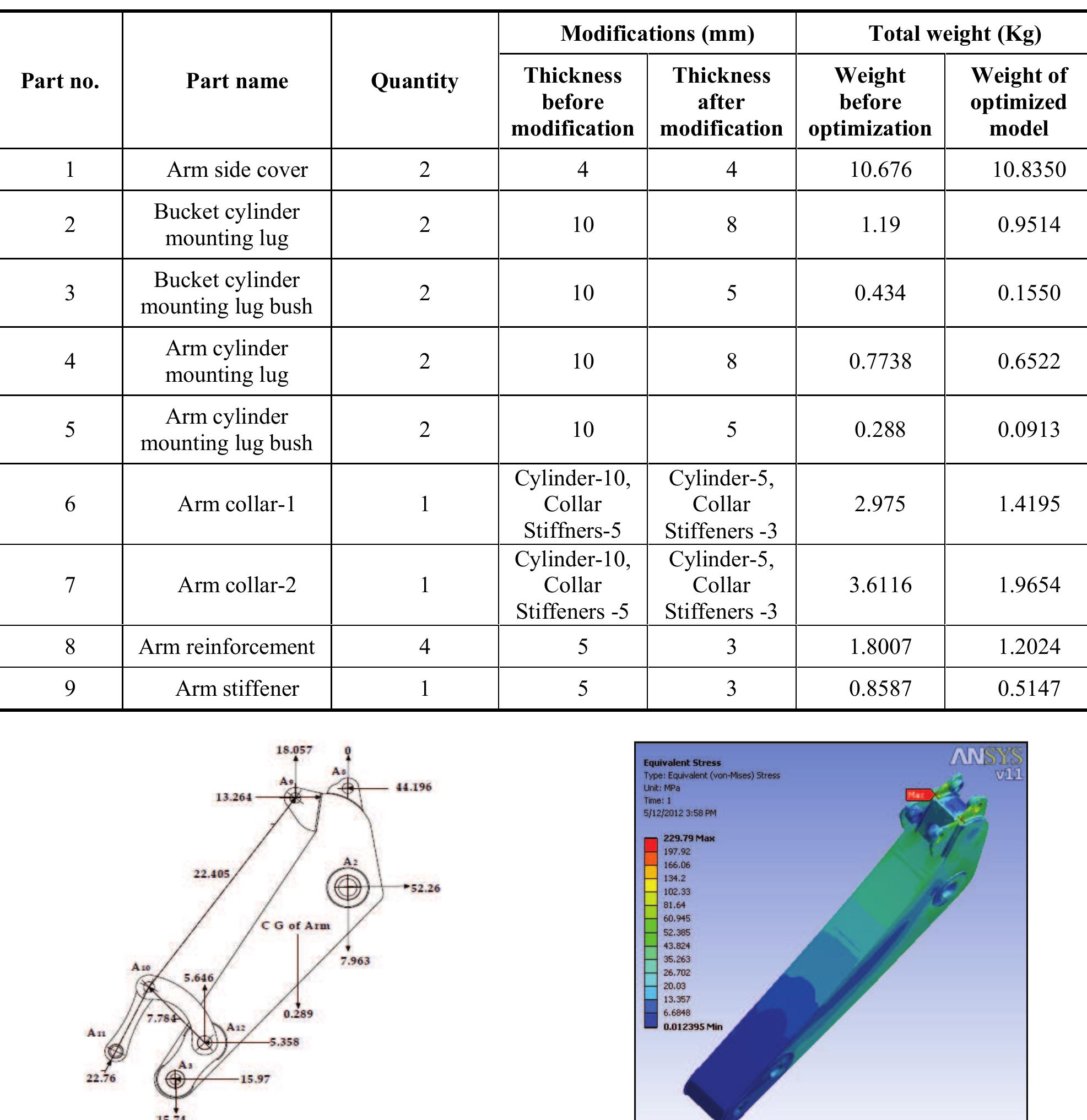 (PDF) Structural Optimization of Mini Hydraulic Backhoe Excavator ...