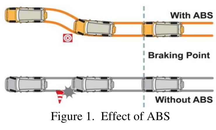 (PDF) Performance of Anti-Lock Braking Systems Based on Adaptive and ...