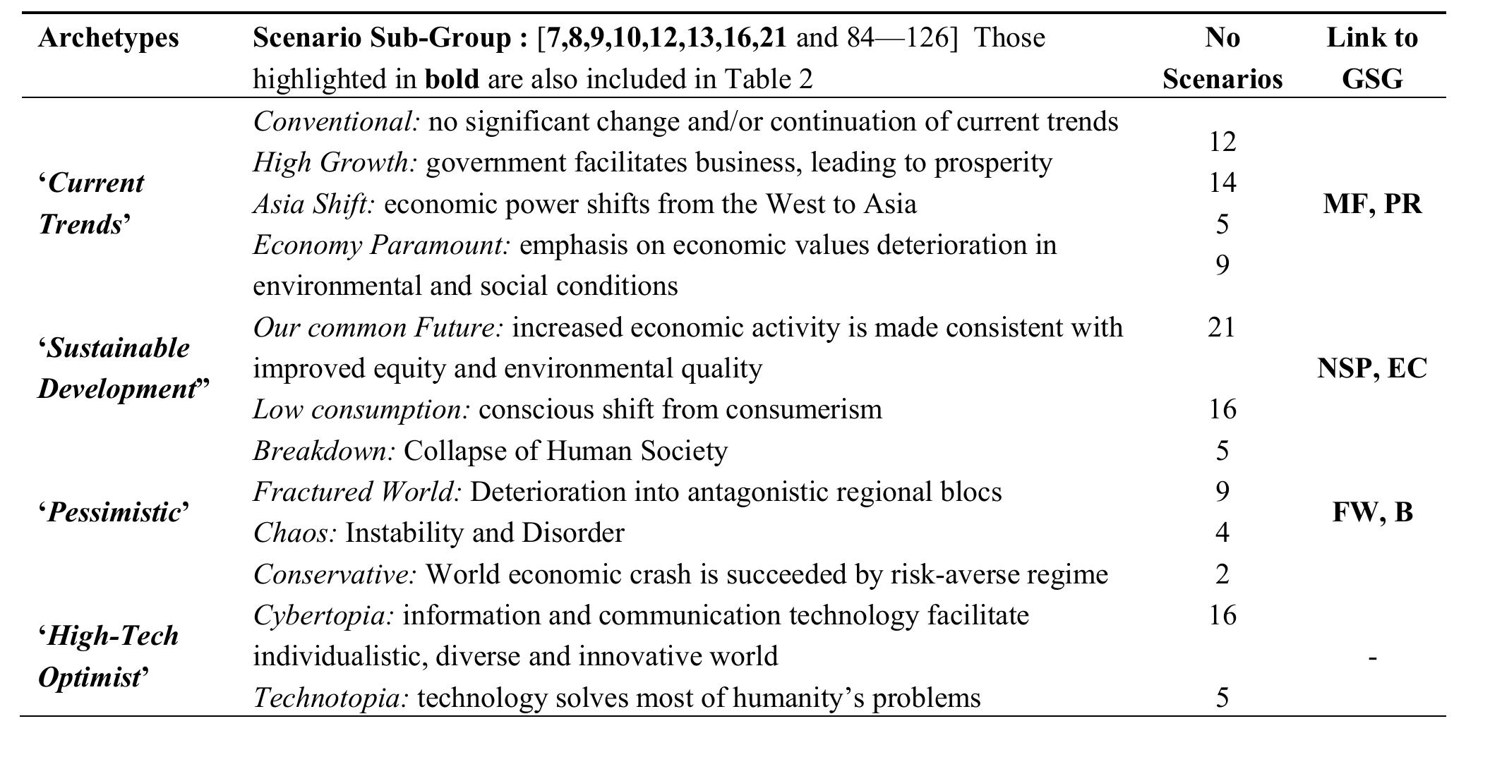 Table 6 - from Scenario Archetypes: Converging Rather than