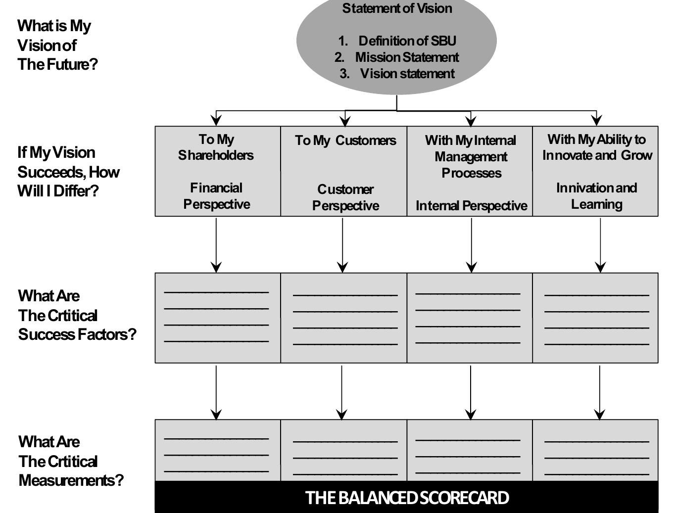 (PDF) Multiple Case Study on Balanced Scorecard Implementation in ...