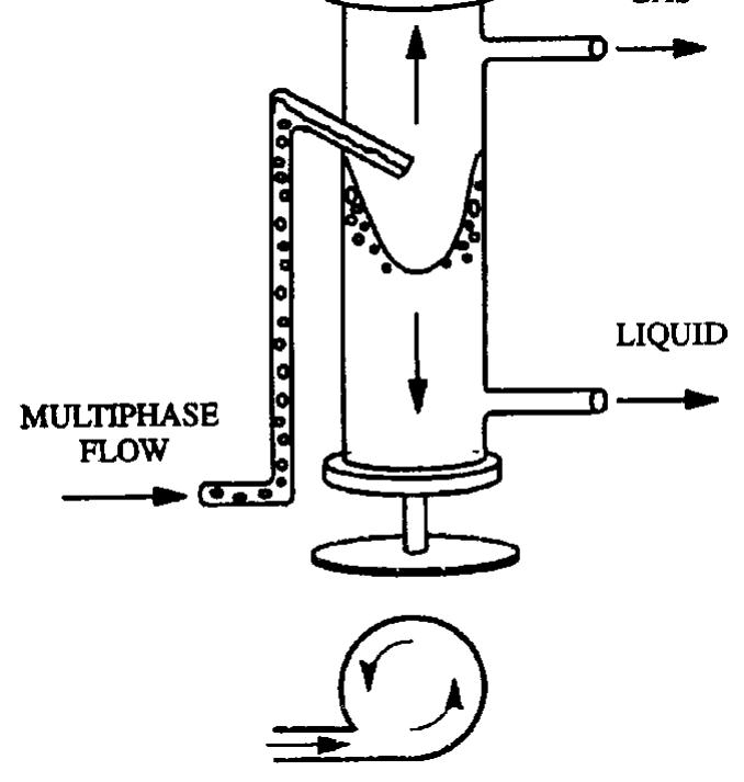 Cyclone Configuration (PDF) Enhanced Mechanistic Model and Field-Application Design of Gas ...