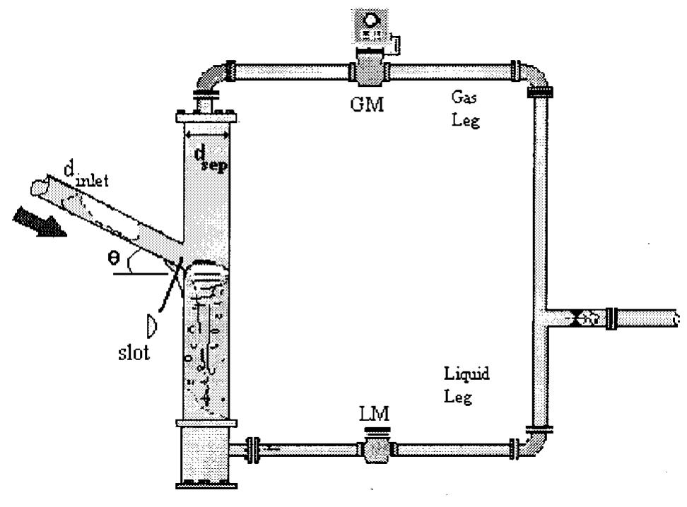 -schematic of the glcc metering loop configuration. the