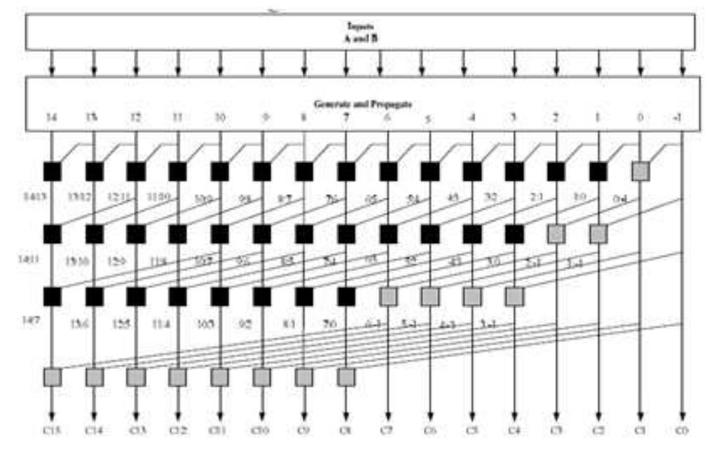 (PDF) Reverse Logic Gate and Vedic Multiplier to Design 32 Bit MAC Unit