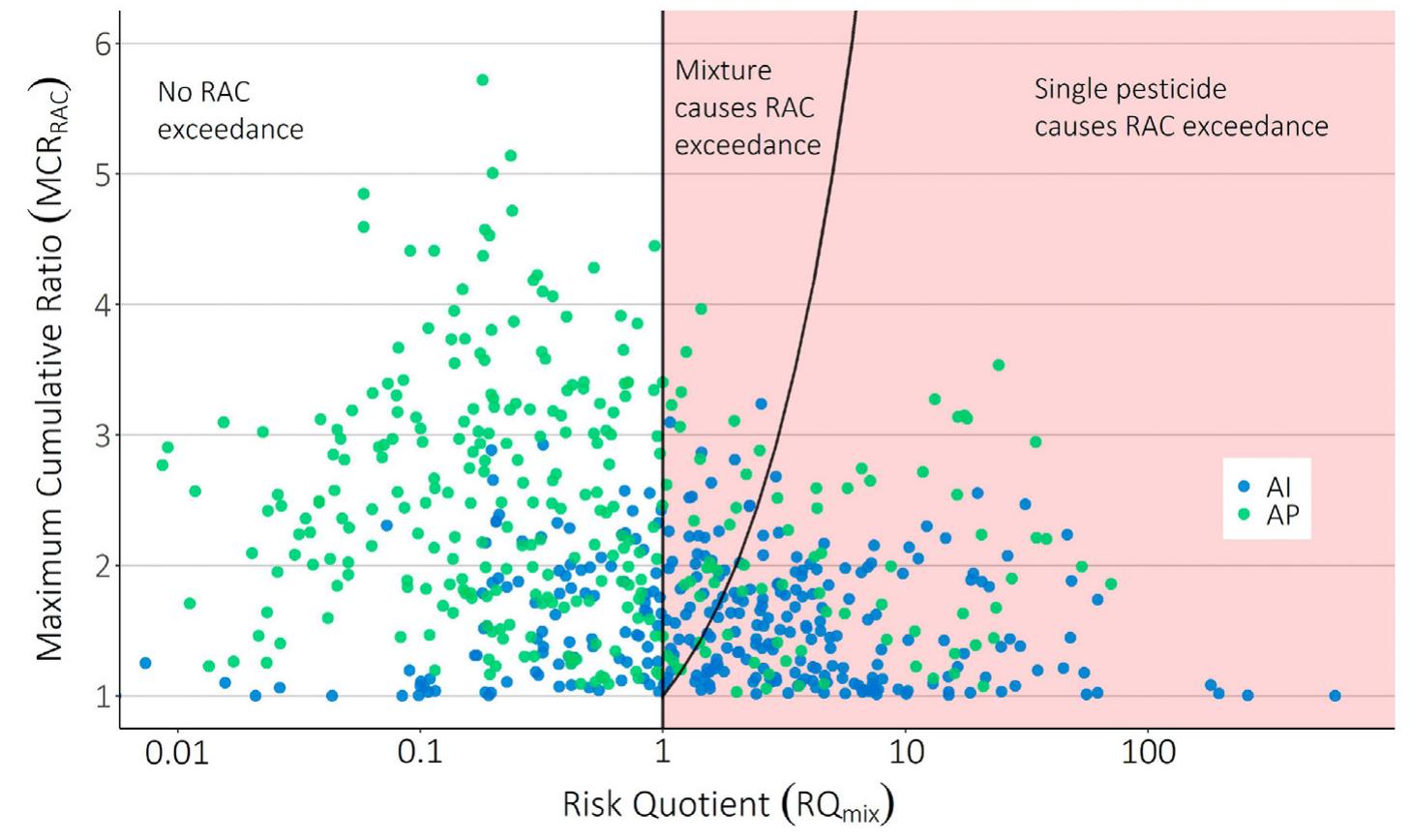 (PDF) Risk from pesticide mixtures -The gap between risk assessment and ...