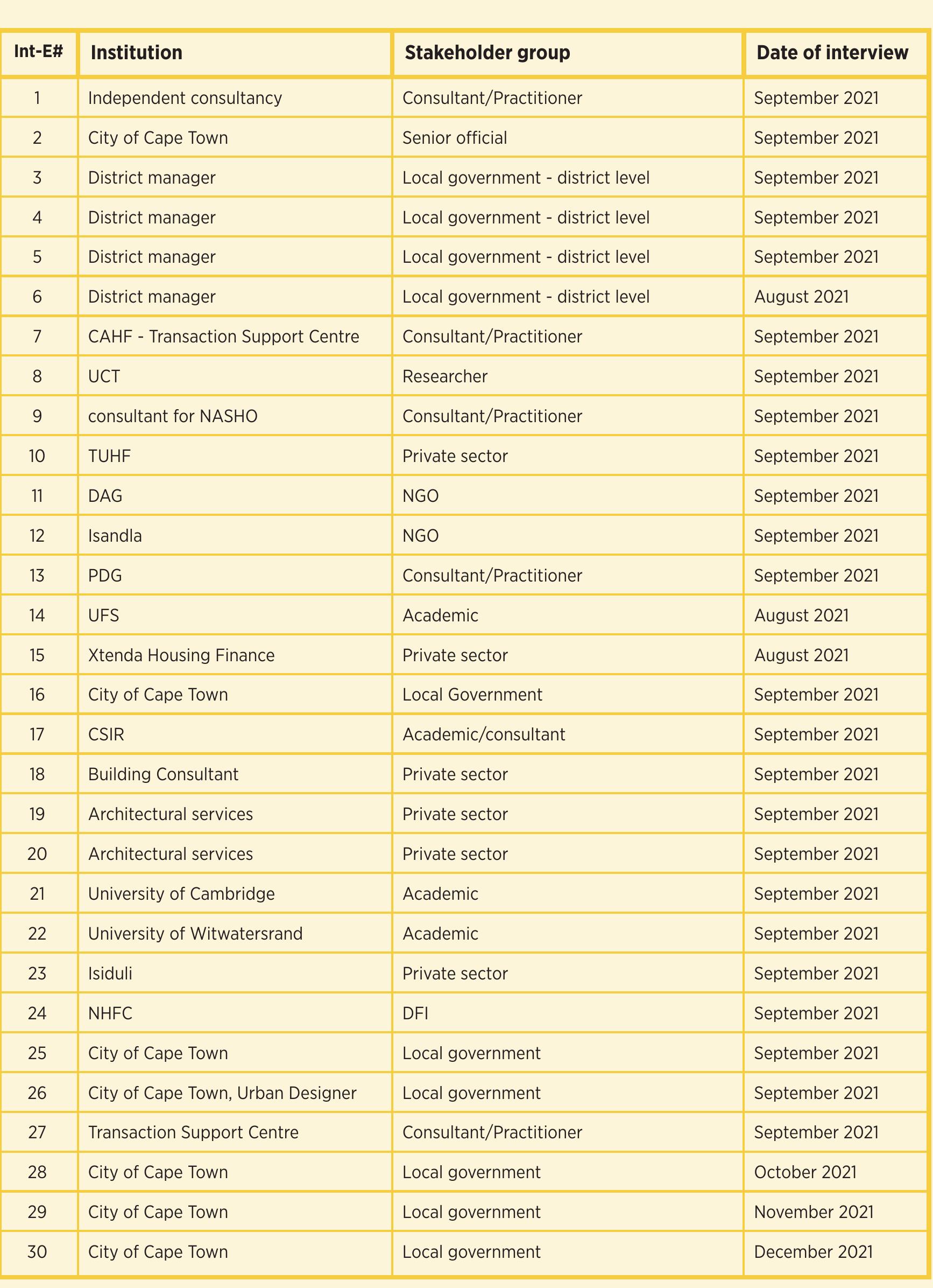 Appendix 1: List of expert interviews 