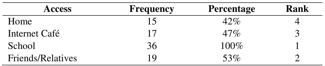 (PDF) Senior High School Students’ Awareness and Literacy on Computer ...