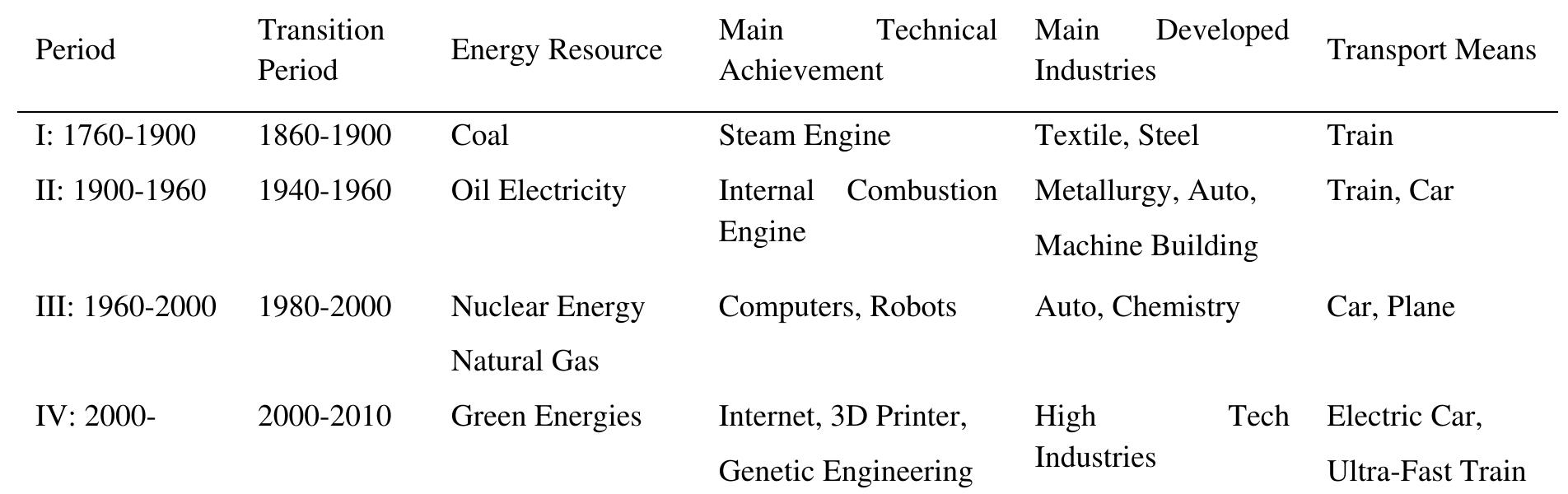 (PDF) The Fourth Industrial Revolution: Opportunities and Challenges