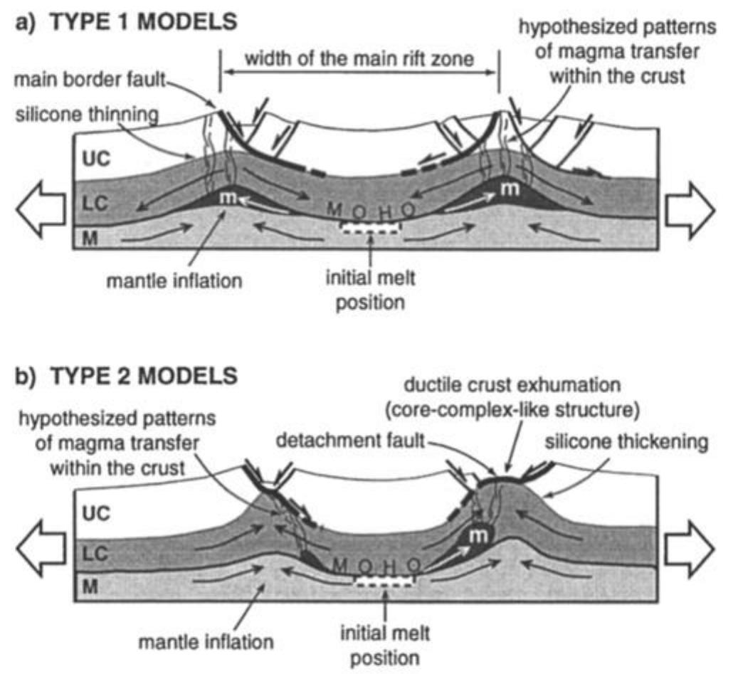 (PDF) Dynamics of magma emplacement in centrifuge models of continental ...