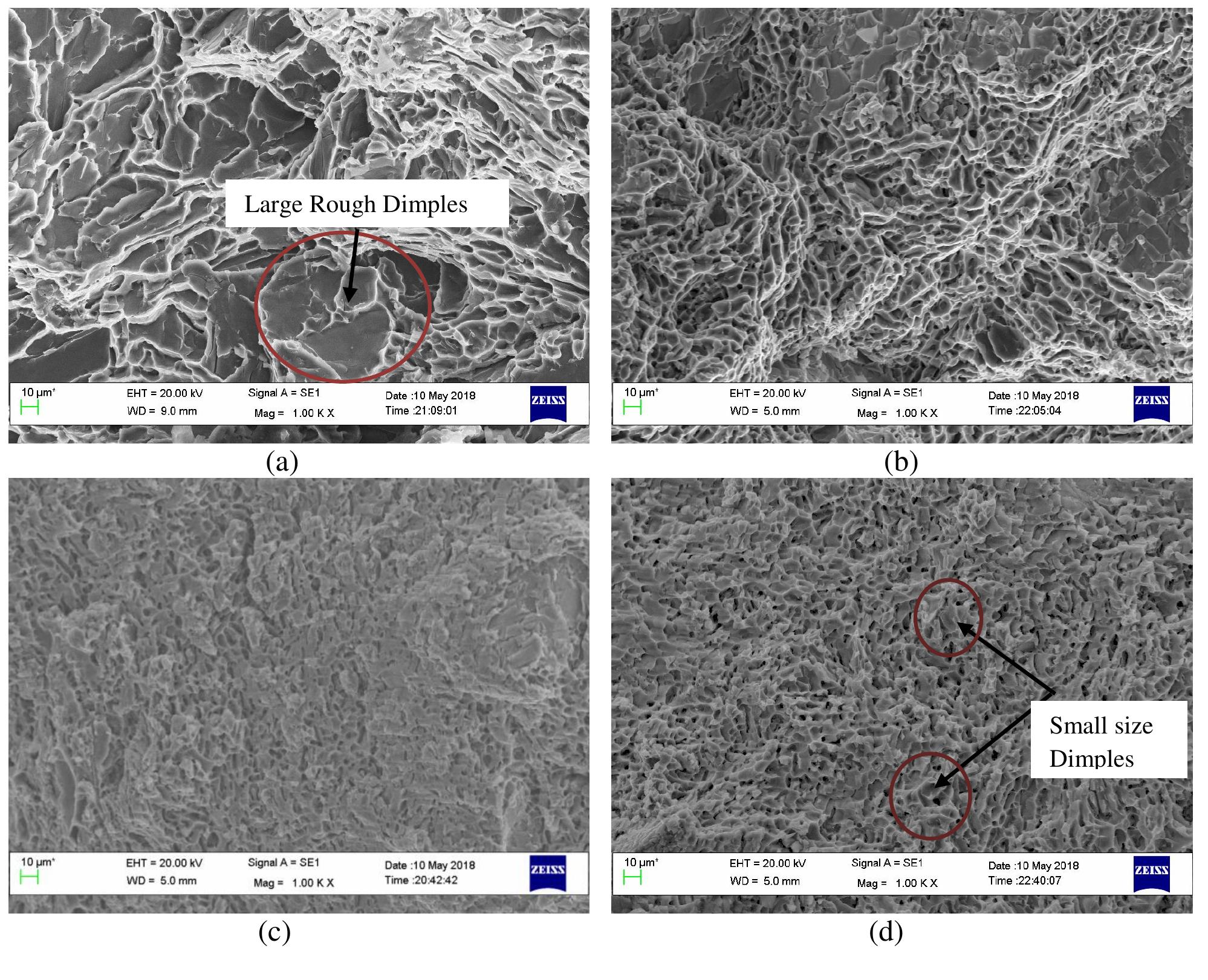 Figure 4 - Microstructural evolution and mechanical