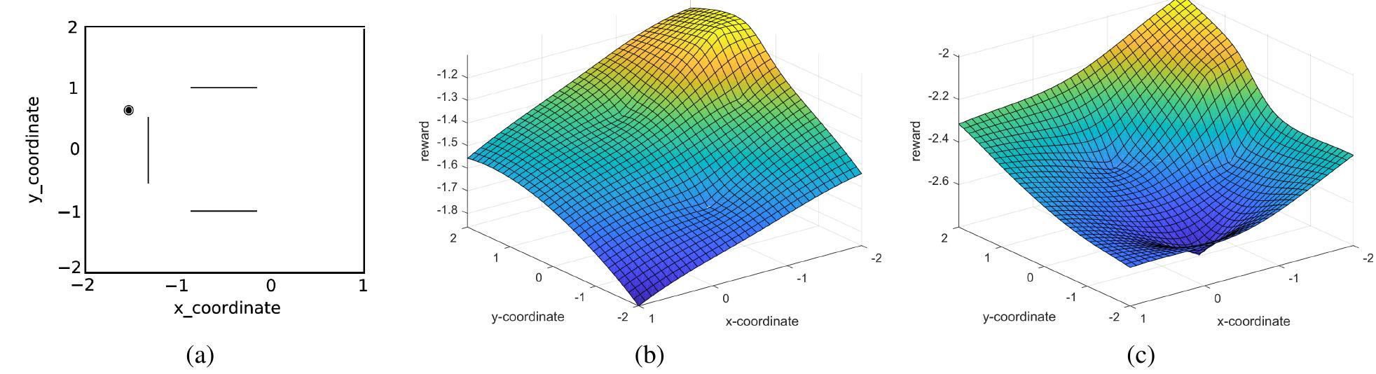 (PDF) On Reward Shaping for Mobile Robot Navigation: A Reinforcement ...