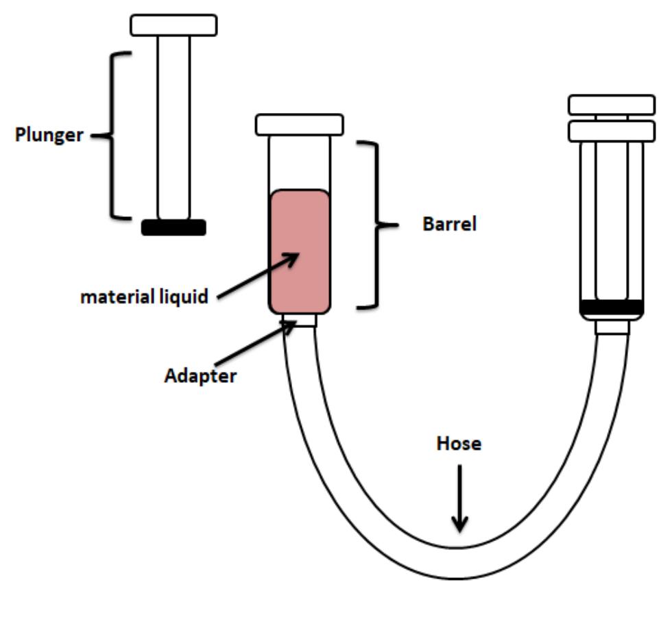 (PDF) Teaching on Pascal's Law: The use of experimental videos of ...