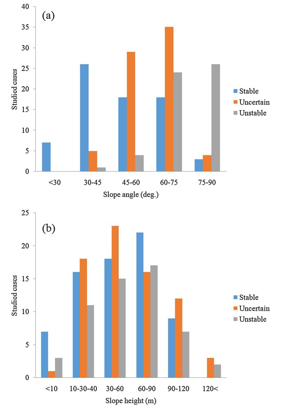 Figure 7 - Application of the modified Q-slope
