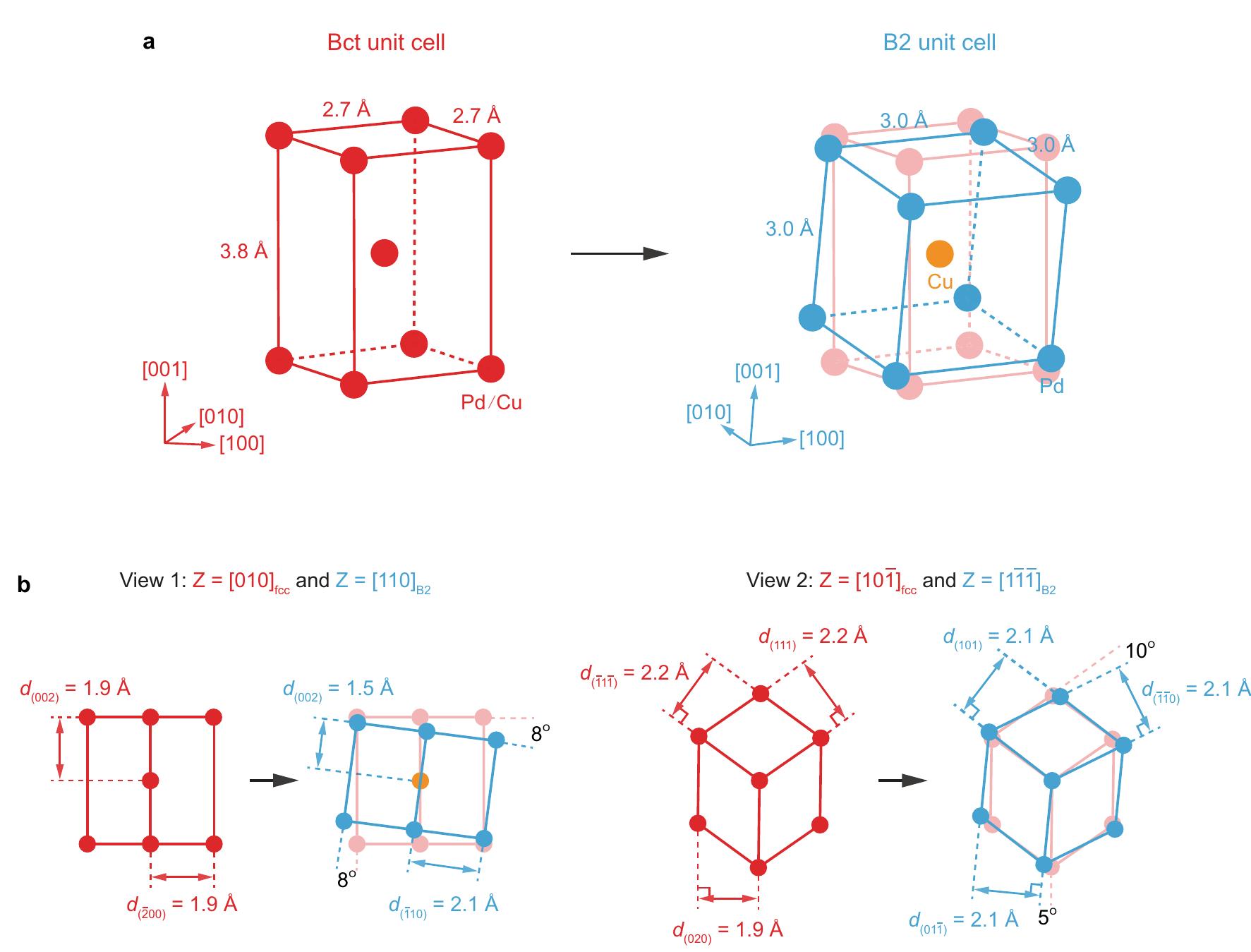 (PDF) Dynamics of the fcc-to-bcc phase transition in single-crystalline ...